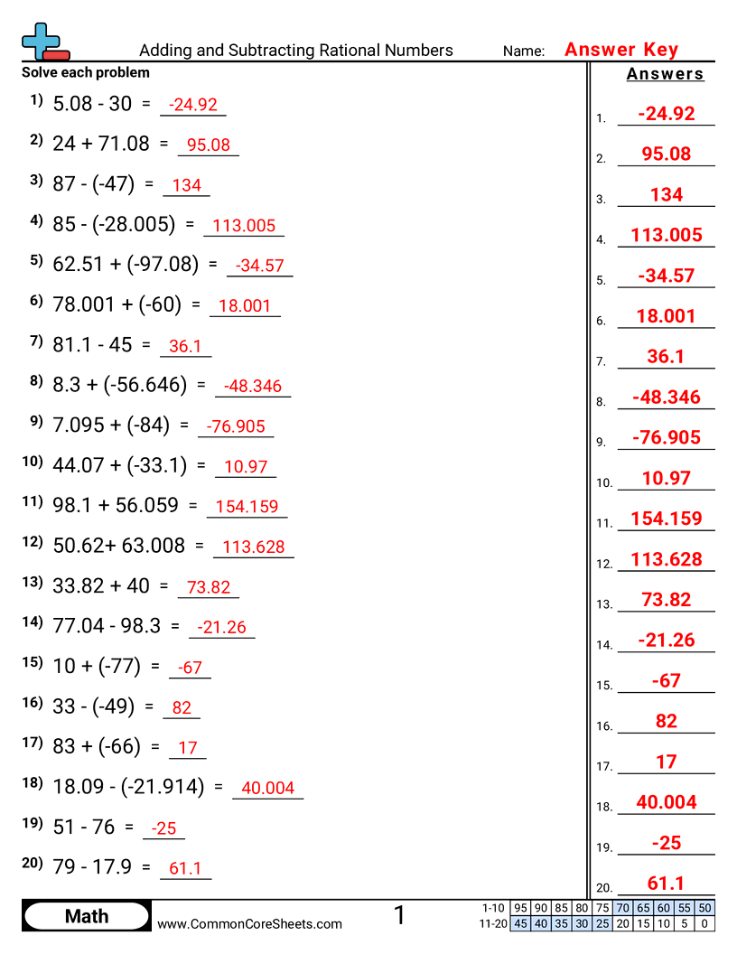 Negative Number Worksheets - adding-and-subtracting-rational-numbers worksheet