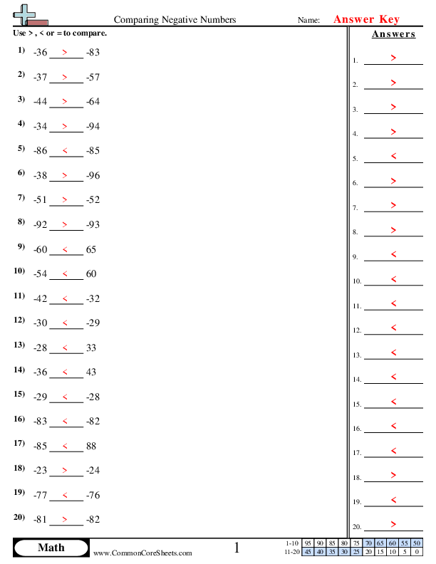  - comparing-negative-numbers worksheet