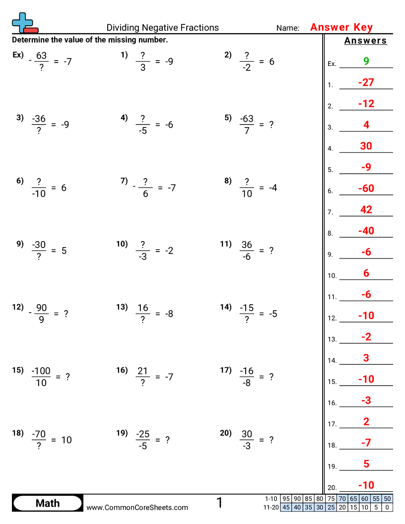 Negative Number Worksheets - dividing-negative-fractions worksheet