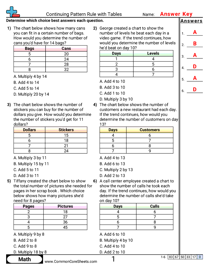 Patterns & Function Machine Worksheets - continuing-pattern-rule-with-tables worksheet