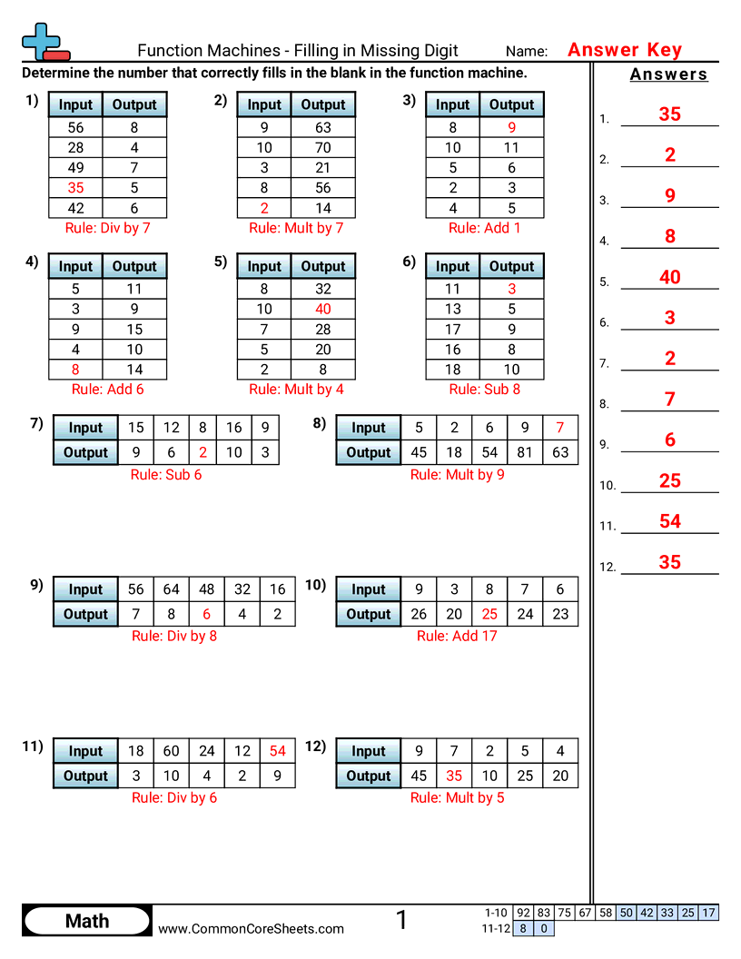 Patterns & Function Machine Worksheets - add-sub-mult-div worksheet
