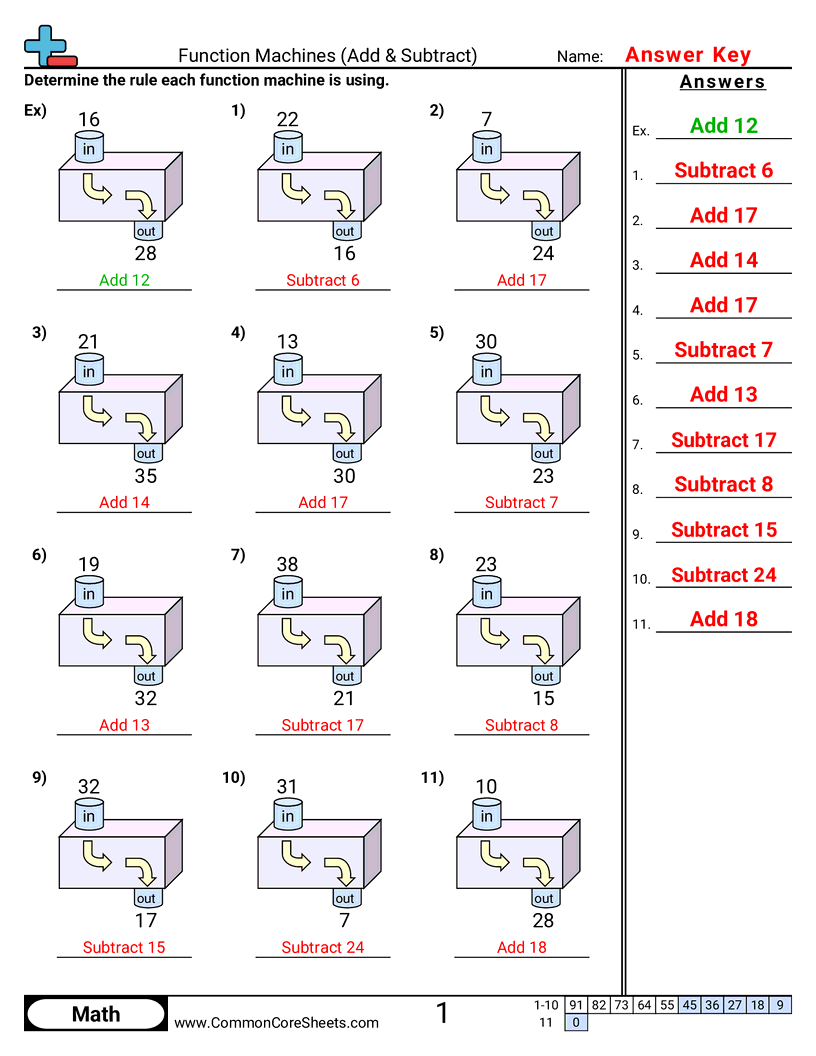 Patterns & Function Machine Worksheets - adding-subtracting-below-50 worksheet