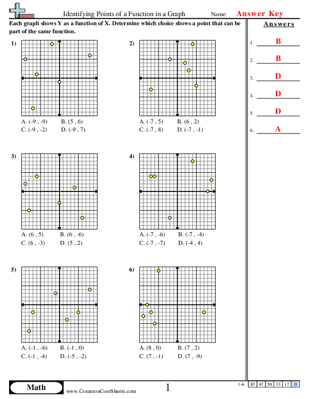  - identifying-points-of-a-function-in-a-graph worksheet