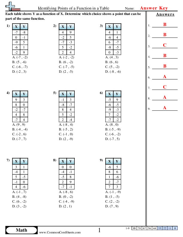  - identifying-points-of-a-function-in-a-table worksheet