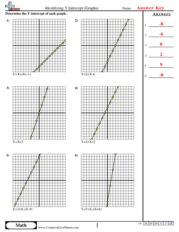  - identifying-y-intercept-graphs worksheet