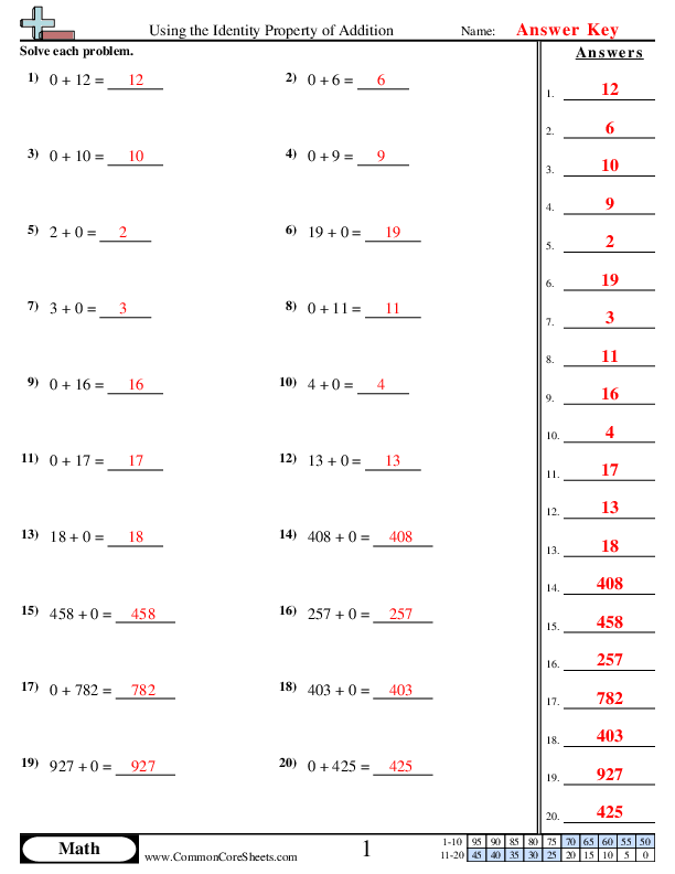  - using-the-identity-property-of-addition worksheet