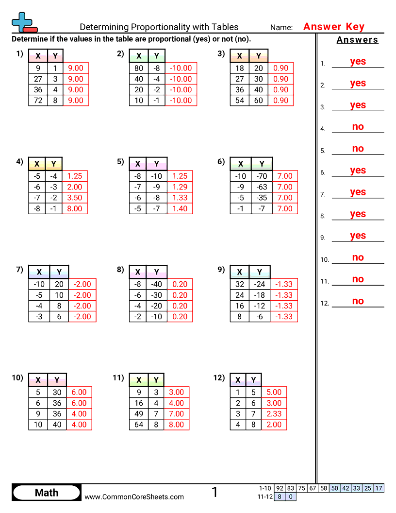 Ratio Worksheets - determining-proportionality-with-tables worksheet