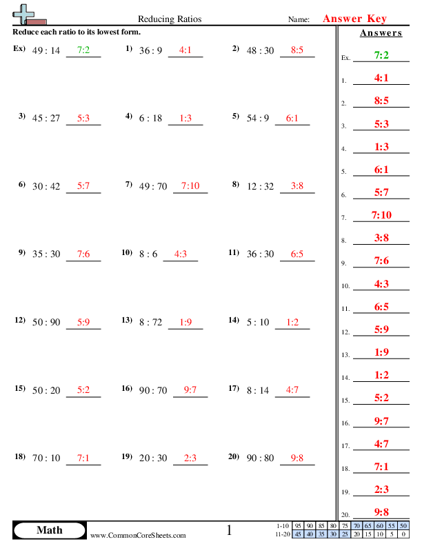  - reducing-ratios worksheet