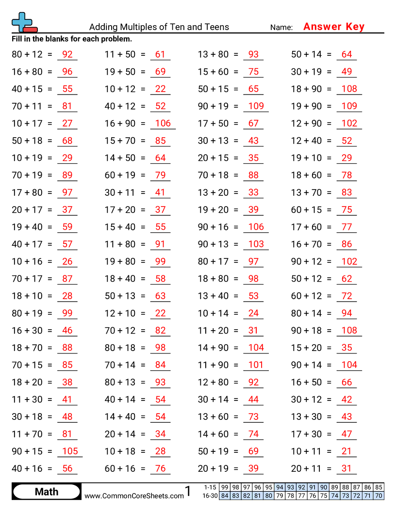 Addition Worksheets - Adding Multiples of Ten and Teens worksheet