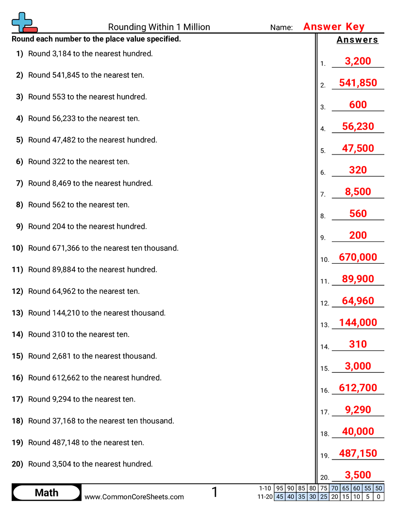 Rounding Worksheets - round-within-1-million worksheet