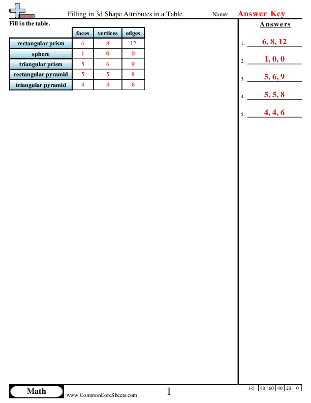  - filling-in-3d-shape-attributes-in-a-table worksheet