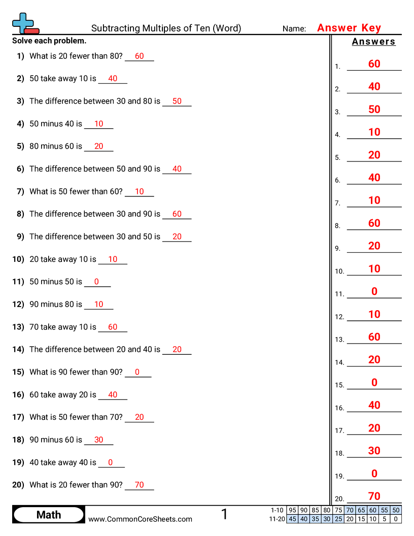 Subtraction Worksheets - subtracting-multiples-of-ten-word worksheet