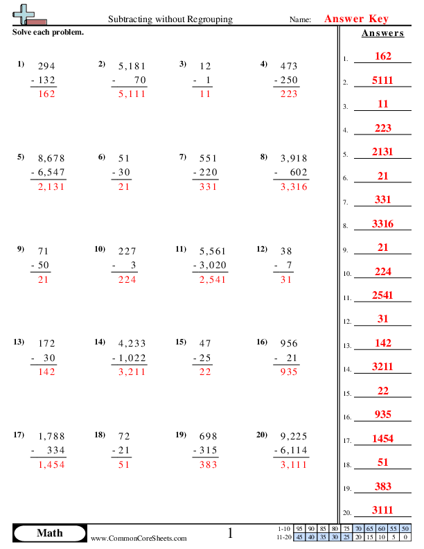  - subtracting-without-regrouping worksheet