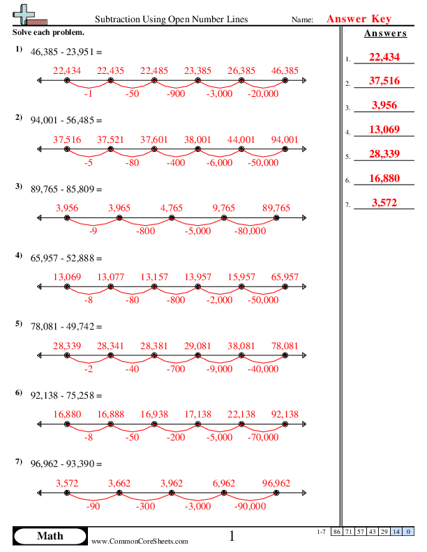  - subtraction-using-an-open-numberline worksheet