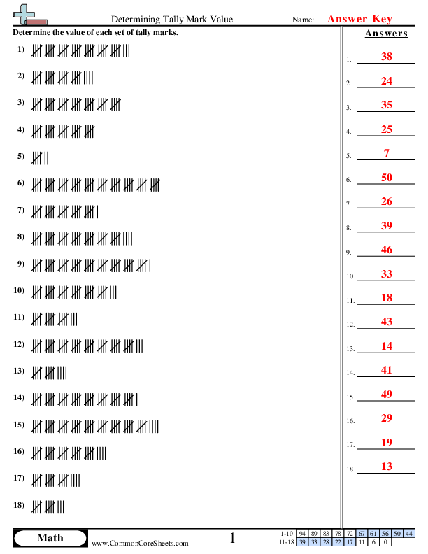  - determining-tally-mark-value worksheet