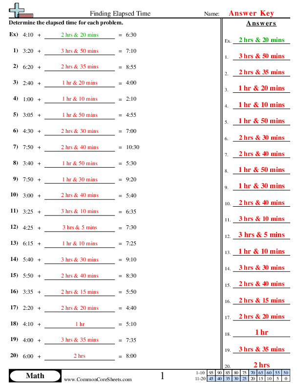  - time-only worksheet