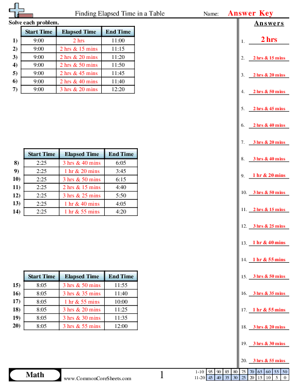  - finding-elasped-time-in-a-table worksheet