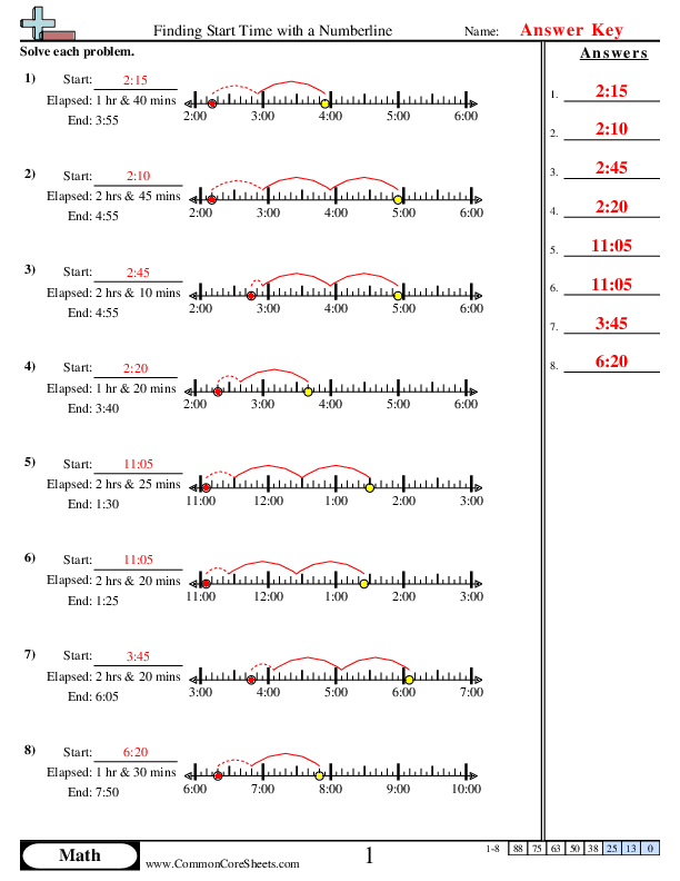  - finding-start-time-with-a-numberline worksheet