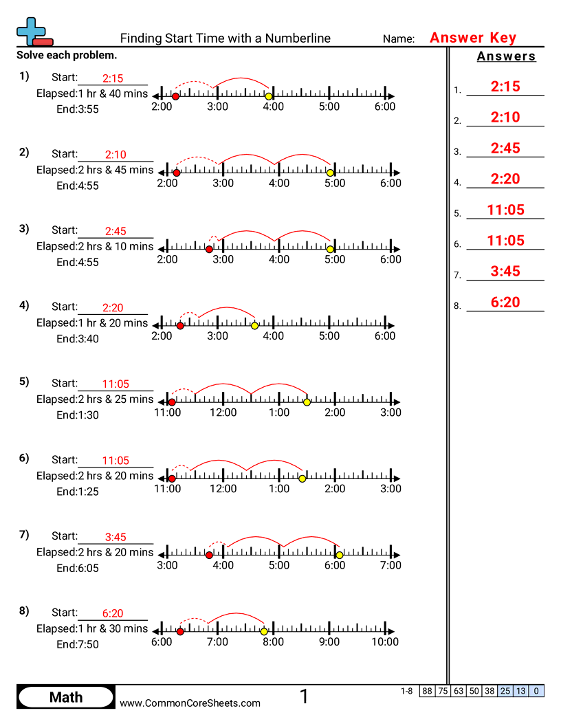 Time Worksheets - finding-start-time-with-a-numberline worksheet