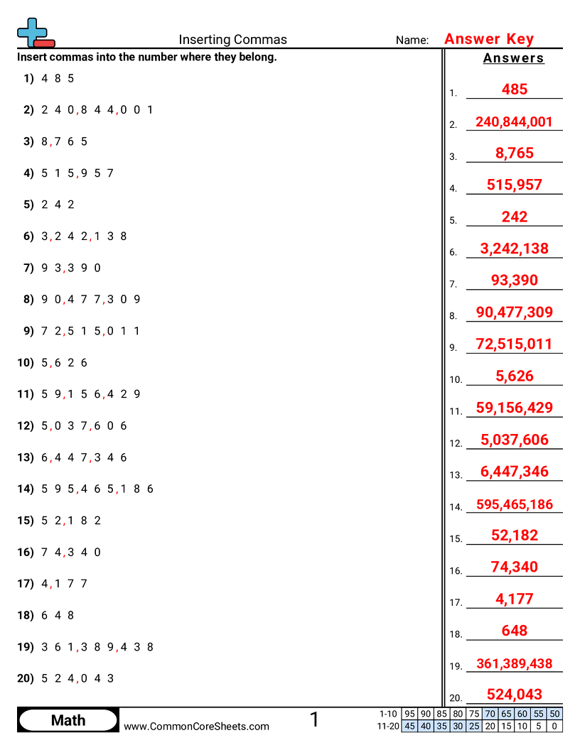 Value & Place Value Worksheets - Inserting Commas worksheet
