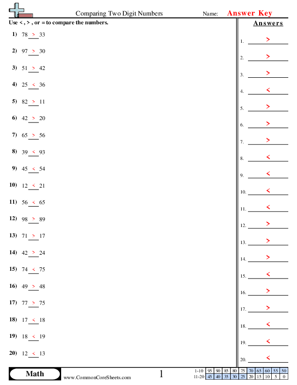  - comparing-two-digit-numbers worksheet