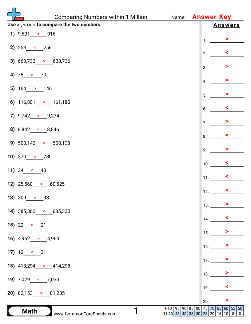 4nbt2 Worksheets - comparing-within-1-million worksheet