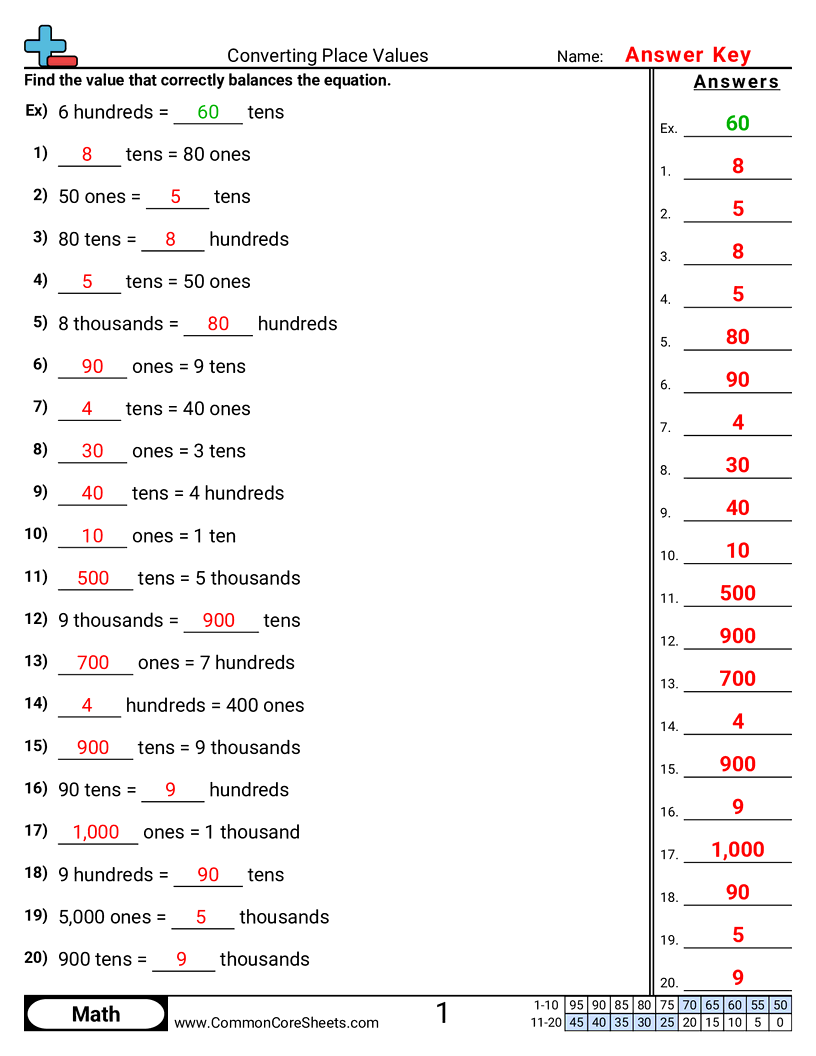 Value & Place Value Worksheets - Converting Place Values worksheet