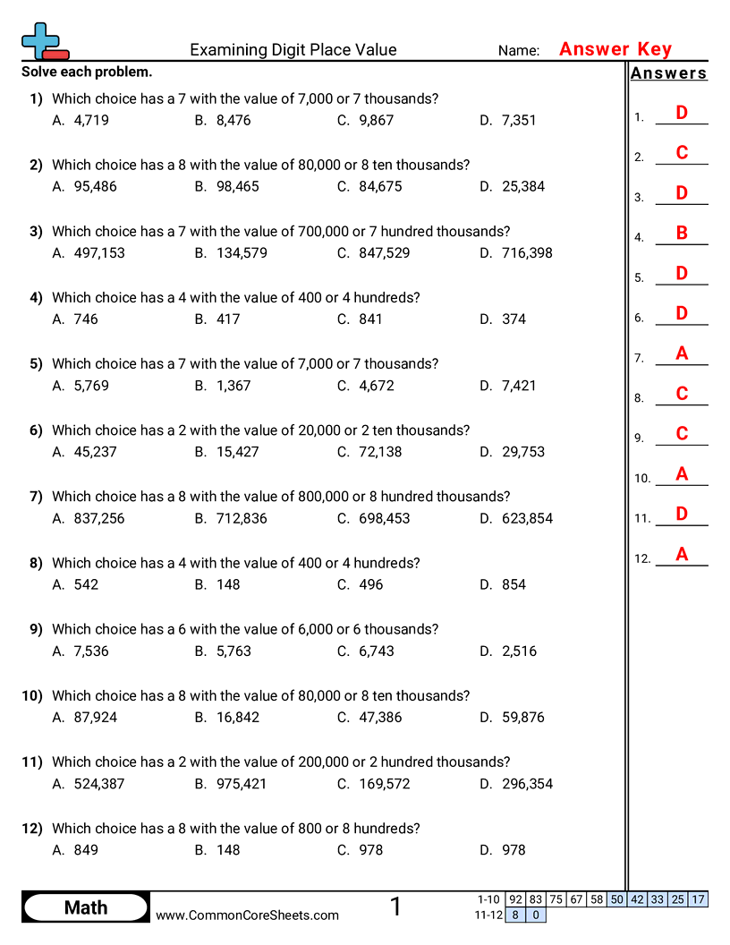 Value & Place Value Worksheets - Examining Digit Place Value worksheet