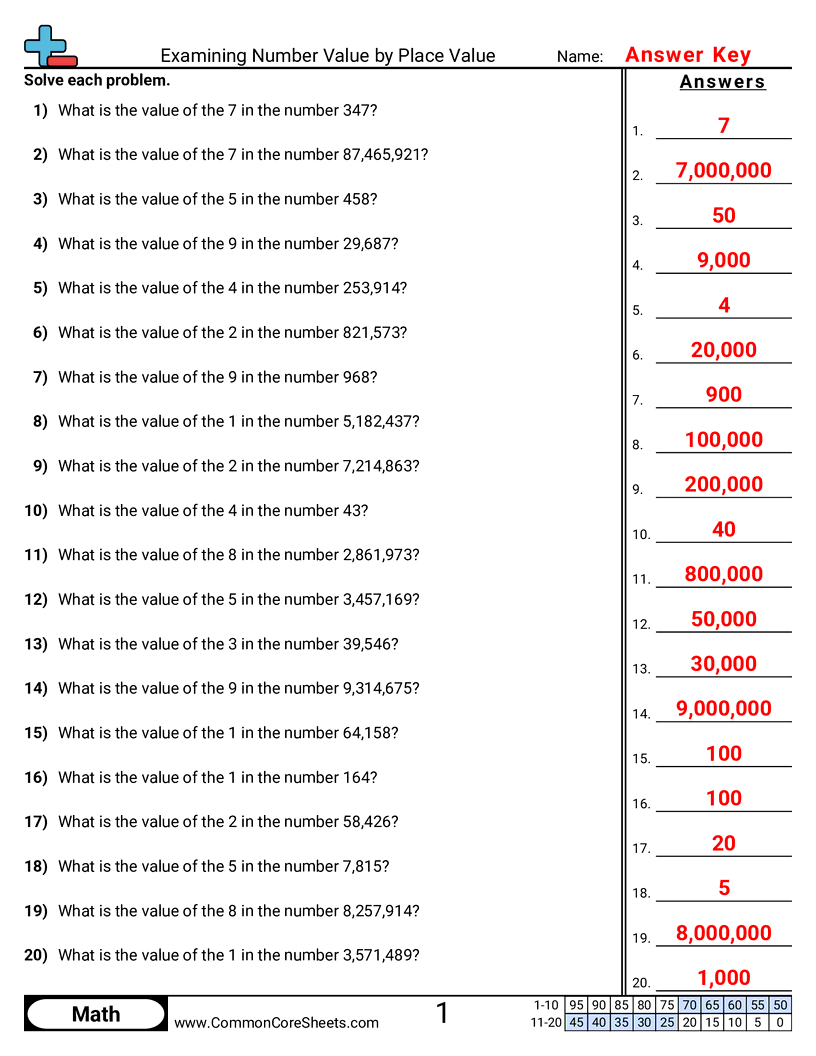 Value & Place Value Worksheets - Examining Number Value by Place Value worksheet