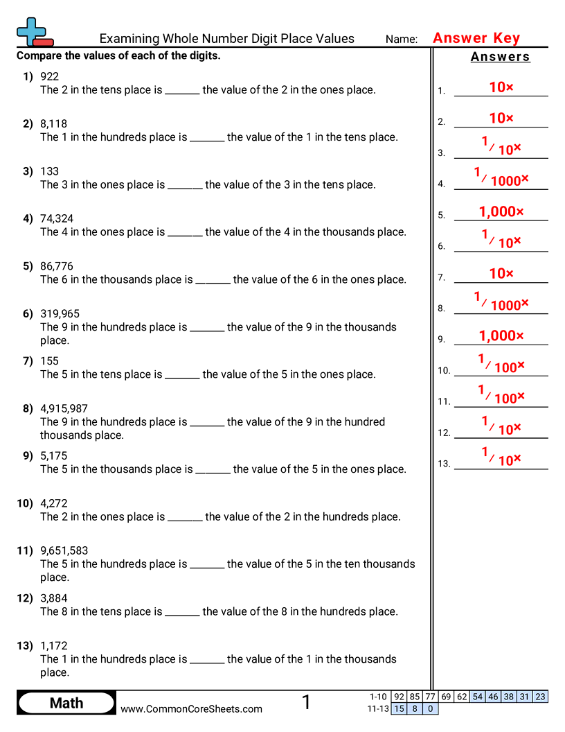 4nbt1 Worksheets - examining-whole-number-digit-place-values worksheet