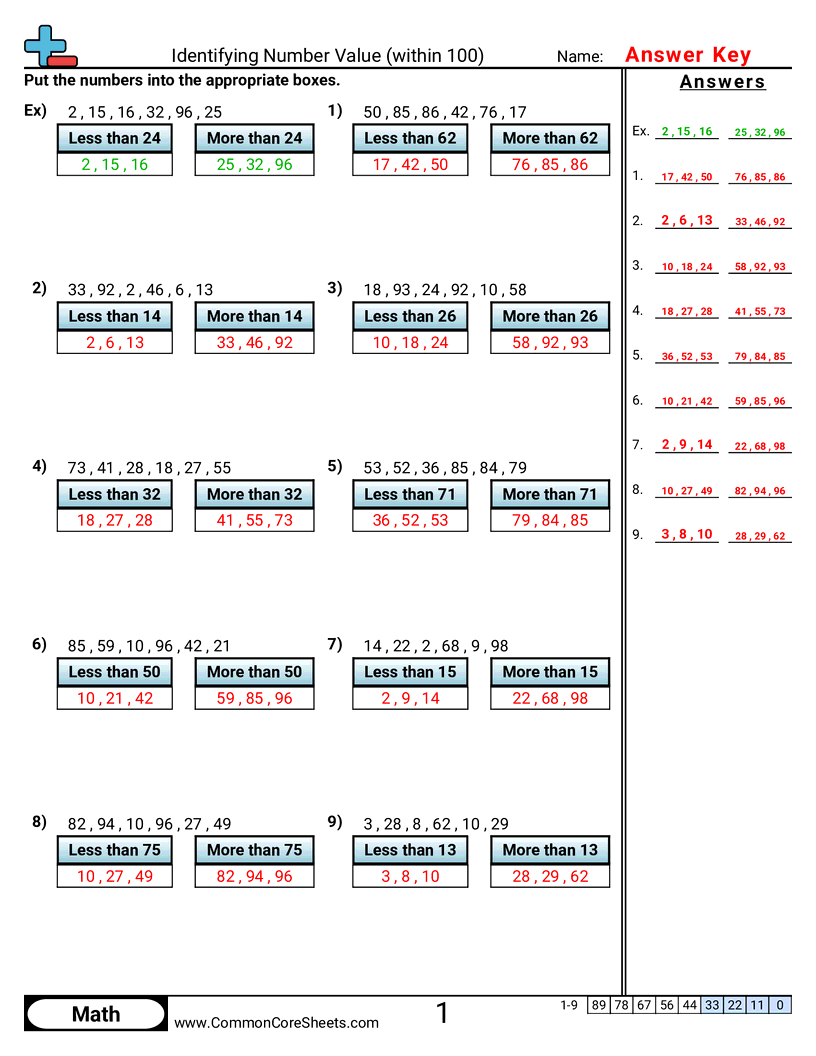 Value & Place Value Worksheets - Identifying Number Value (within 100) worksheet