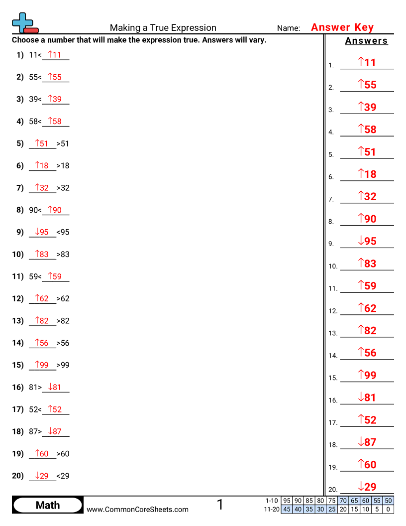 1nbt3 Worksheets - making-true-equations worksheet