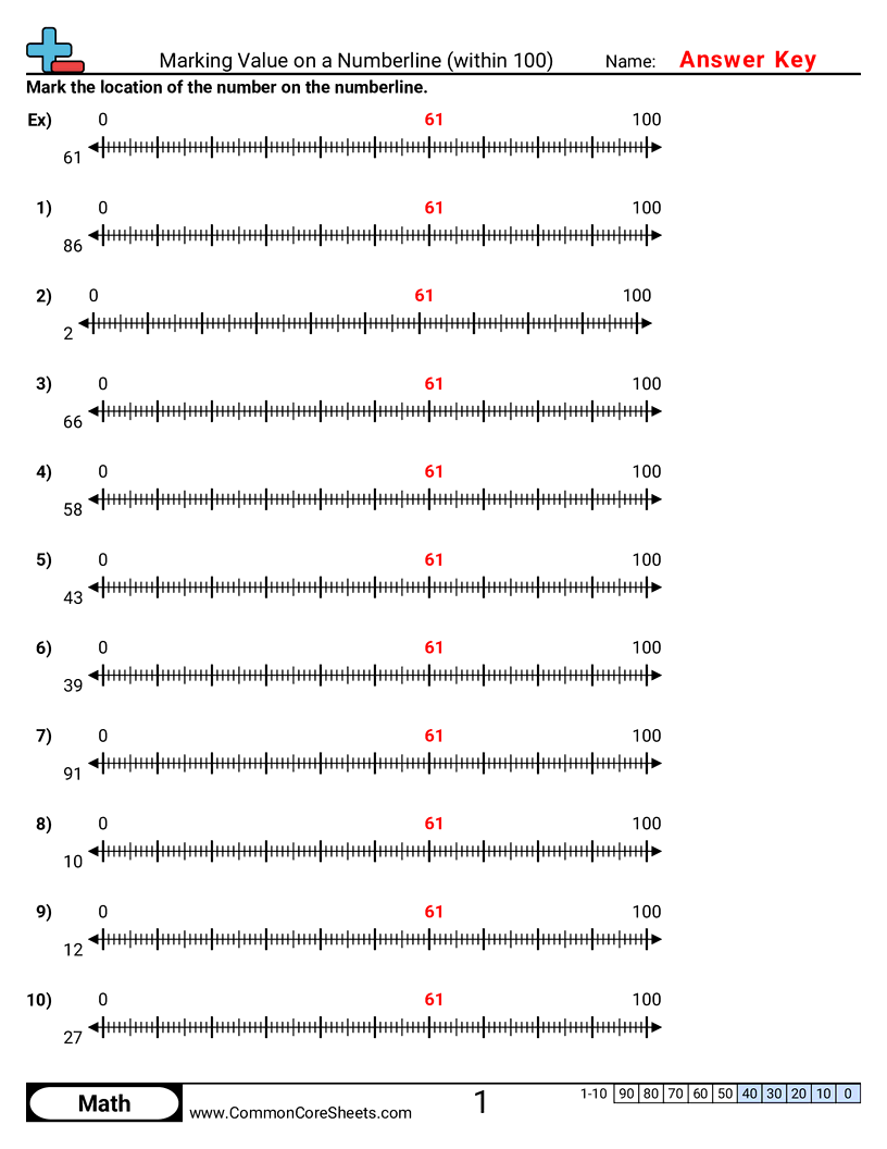 Value & Place Value Worksheets - Marking Value on a Numberline (within 100) worksheet