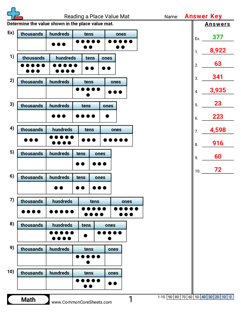 Value & Place Value Worksheets - Reading a Place Value Mat worksheet