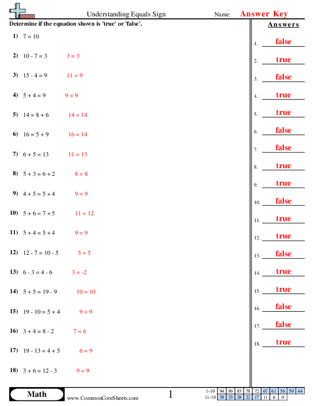  - understanding-equals-true-or-false worksheet