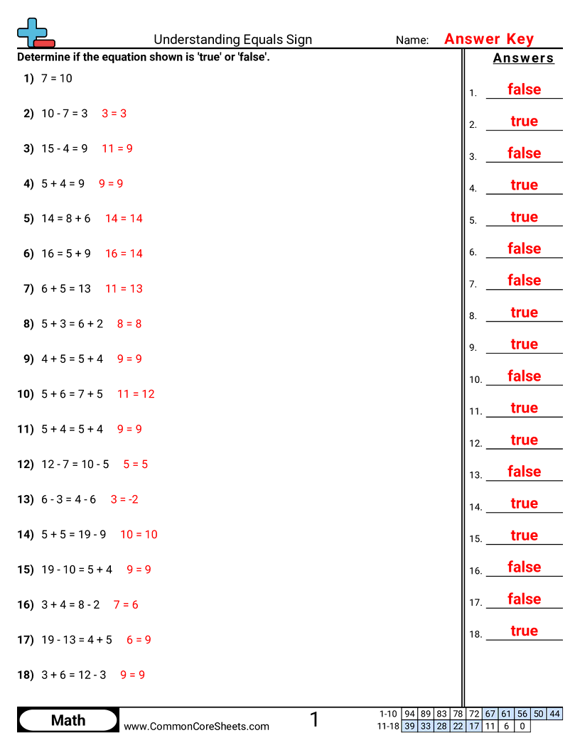 1oa7 Worksheets - understanding-equals-true-or-false worksheet