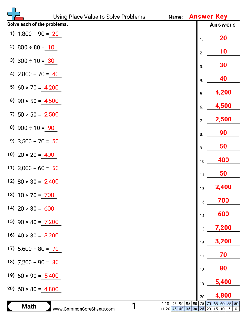 4nbt1 Worksheets - using-place-value-to-solve-problems worksheet
