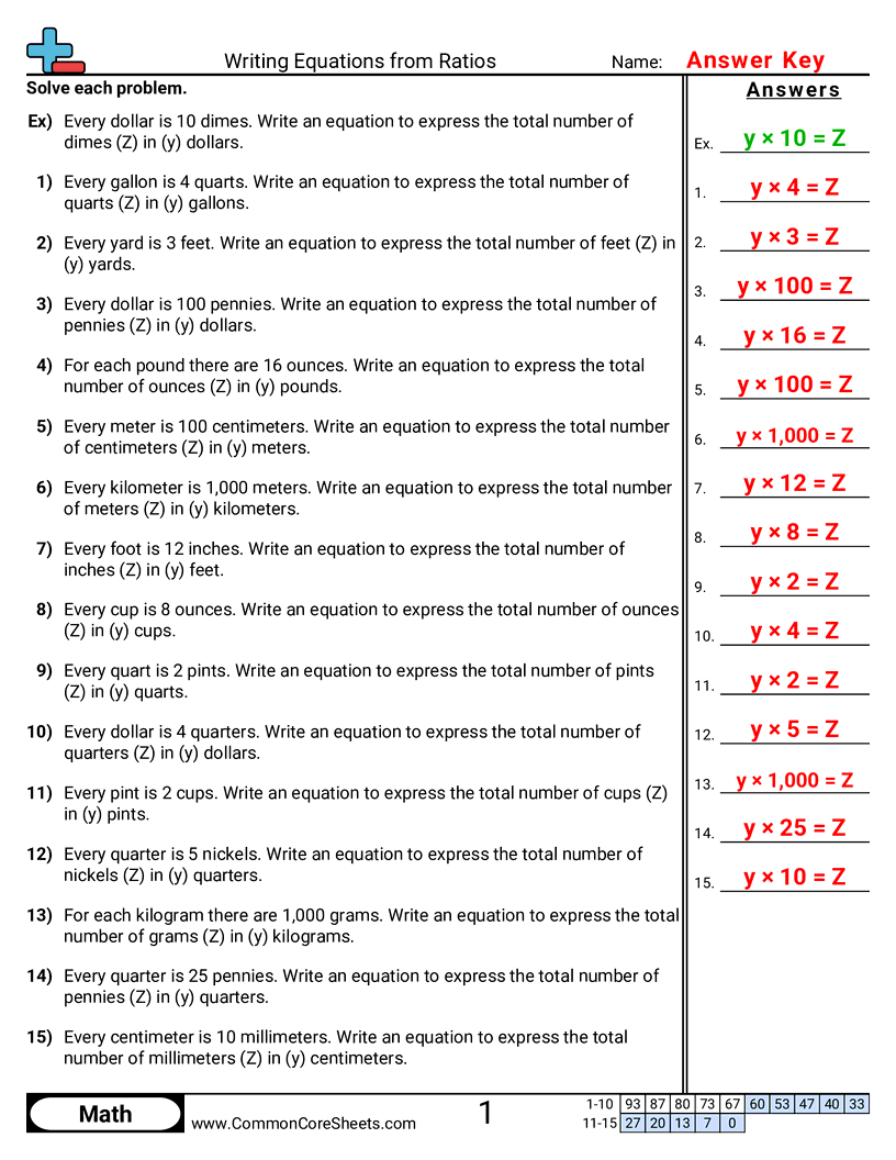 Related worksheet